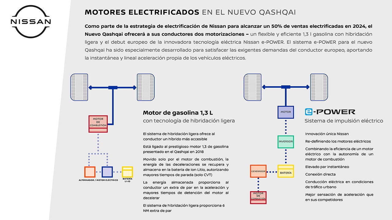 Nissan Qashqai 2021 - motores