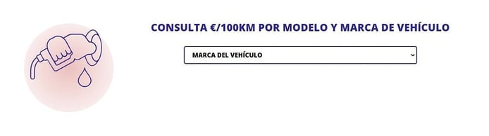 The cost per km of cars is skyrocketing in Spain, even electric ones!