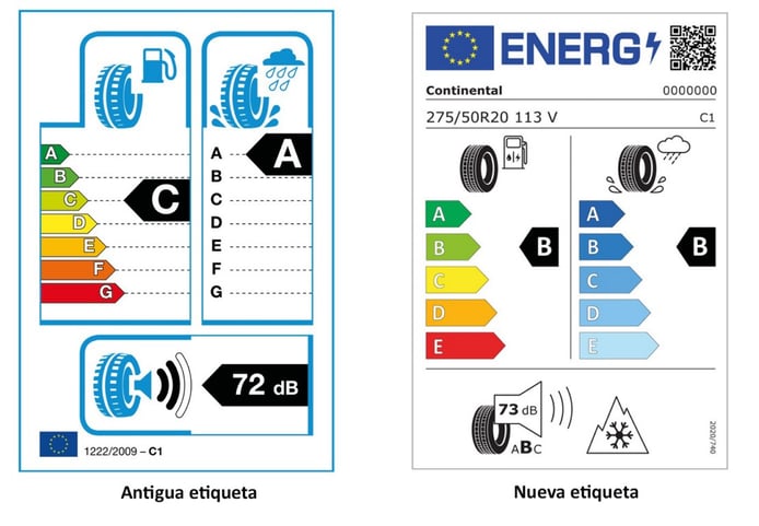 Etiqueta neumáticos Unión Europea