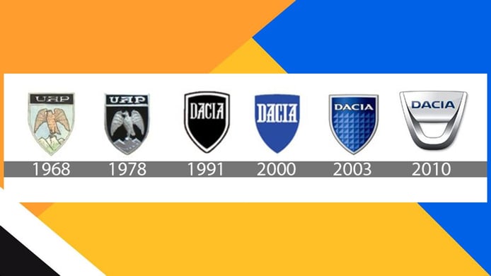 Historia del logo de Dacia