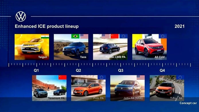 Новые модели Volkswagen на 2021 год