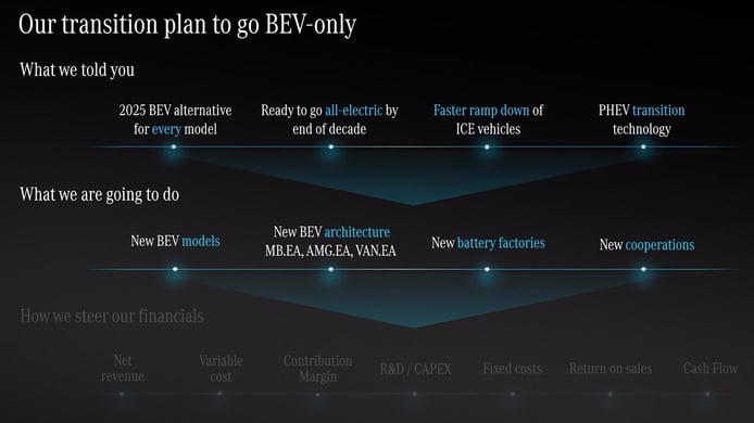 The new electric cars from Mercedes