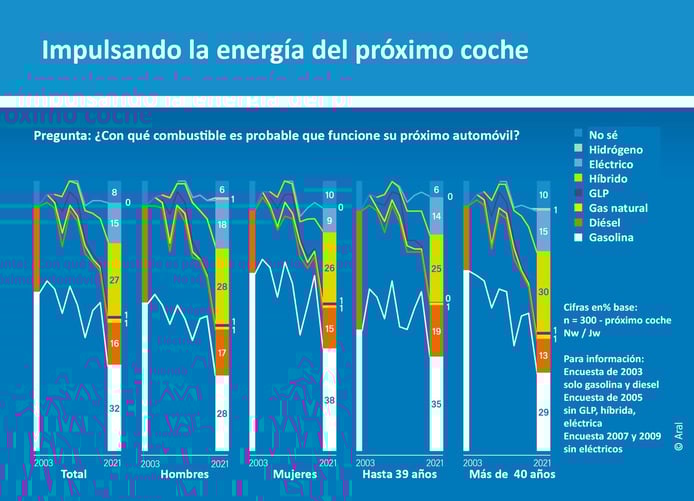 Infografía estudio Tendencias de coches 2021
