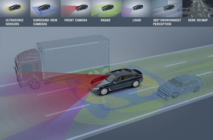 Conducción autónoma de BMW Conducción autónoma de BMW