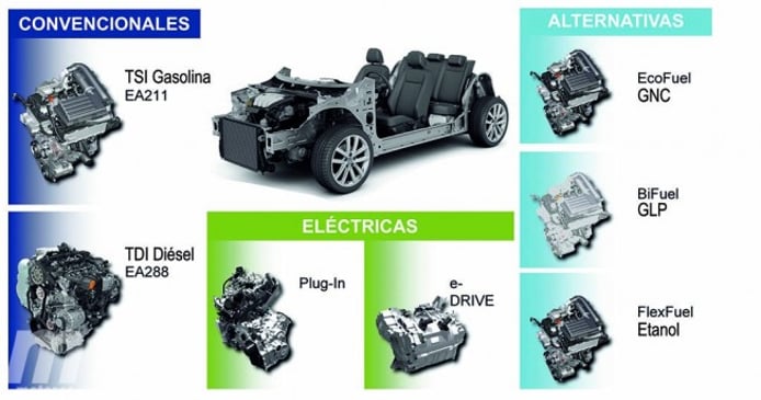 Plataforma MQB de Volkswagen Plataforma MQB de Volkswagen