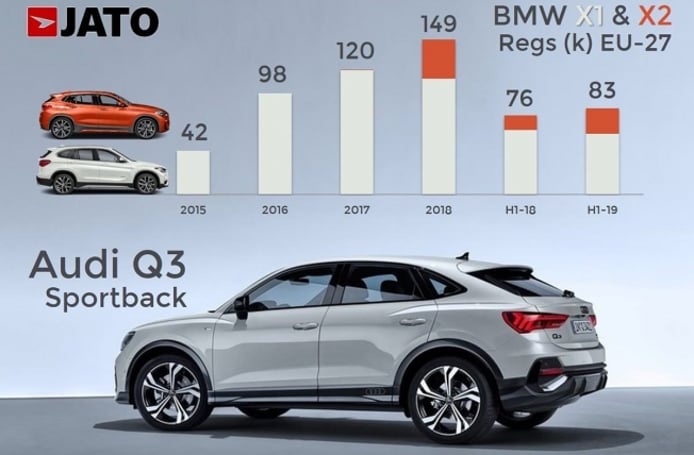 Audi Q3 Sportback