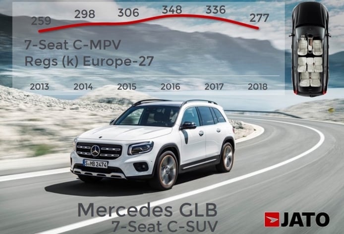 Mercedes GLB