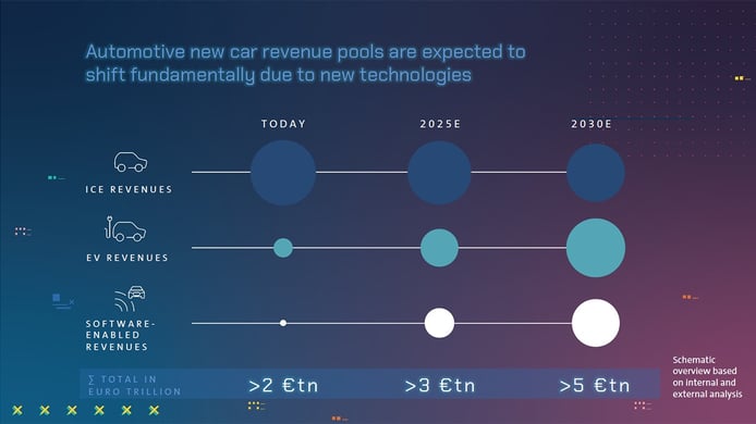 Volkswagen Group NEW AUTO