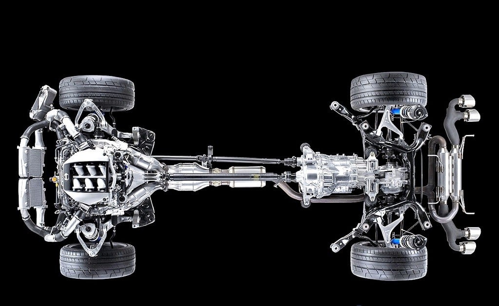 Análisis técnico Nissan GTR