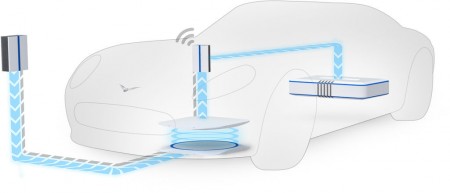 Los coches eléctricos se podrán recargar solos
