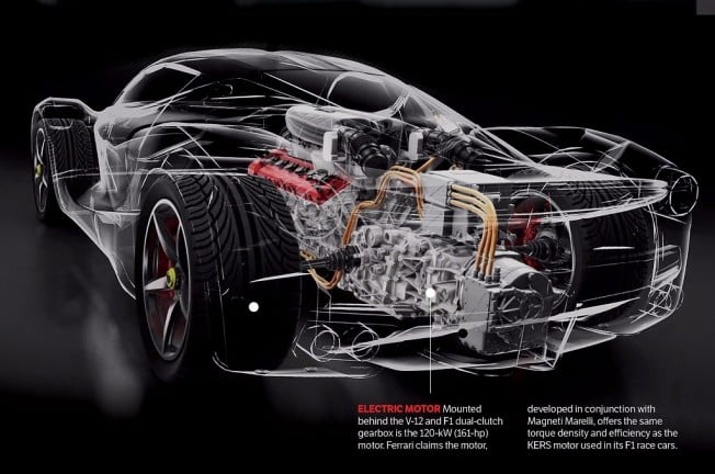 Confirmado El Ferrari LaFerrari Spider Para 2017 150 Unidades Motor es Confirmado El Ferrari LaFerrari Spider Para 2017 150 Unidades Motor es