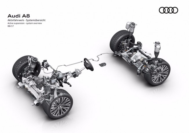 Audi A8 2018 - suspensión activa Audi A8 2018 - suspensión activa