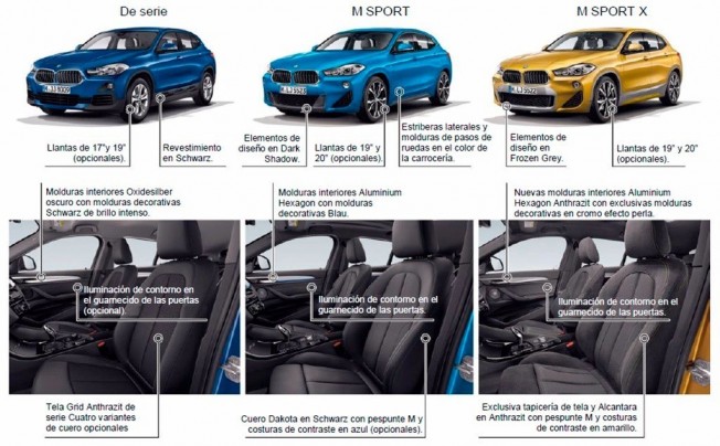 BMW X2 2018 - variantes disponibles BMW X2 2018 - variantes disponibles