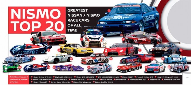 Nismo Top 20 Nismo Top 20