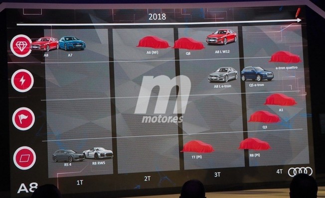 Lanzamientos de Audi en 2018 Lanzamientos de Audi en 2018