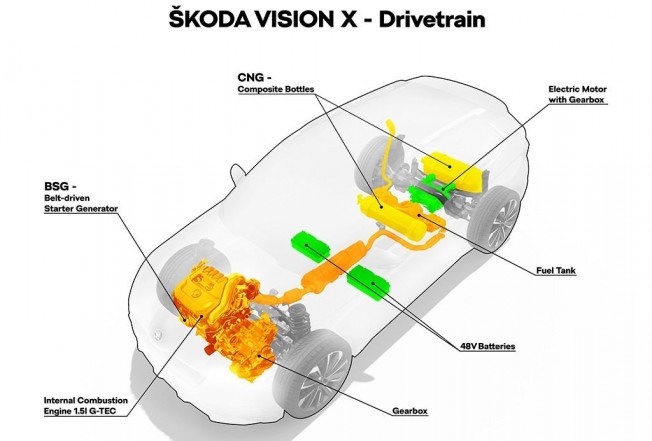 Skoda Vision X Concept - mecánica Skoda Vision X Concept - mecánica