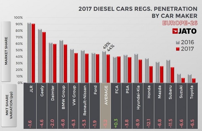 Ventas de coches diésel por fabricante en 2017 Ventas de coches diésel por fabricante en 2017