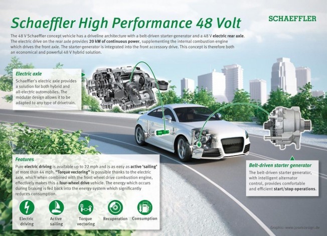 Schaeffler tecnología semihíbrida de 48 voltios Schaeffler tecnología semihíbrida de 48 voltios