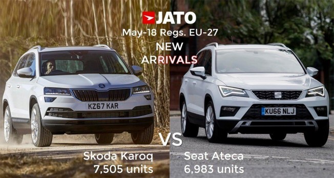 Skoda Karoq vs SEAT Ateca Skoda Karoq vs SEAT Ateca