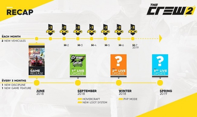 The Crew 2 - actualizaciones gratutias The Crew 2 - actualizaciones gratutias