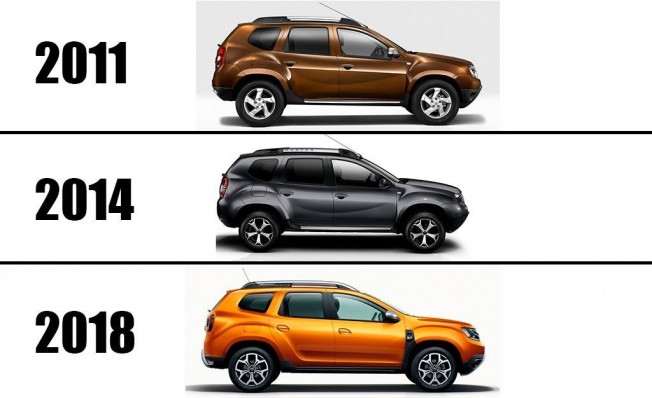 Dacia Duster - comparativa lateral Dacia Duster - comparativa lateral