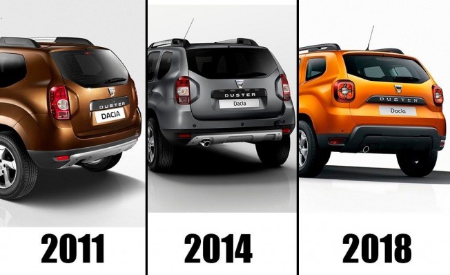 Dacia Duster - comparativa zaga Dacia Duster - comparativa zaga