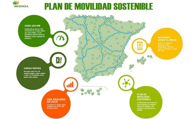 Plan de movilidad sostenible de Iberdrola Plan de movilidad sostenible de Iberdrola