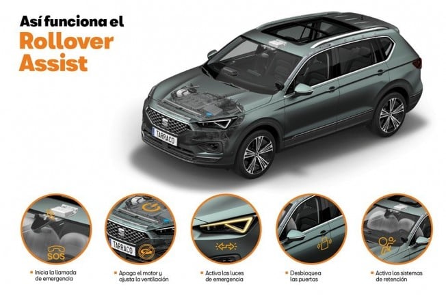 SEAT Tarraco Rollover Assist SEAT Tarraco Rollover Assist