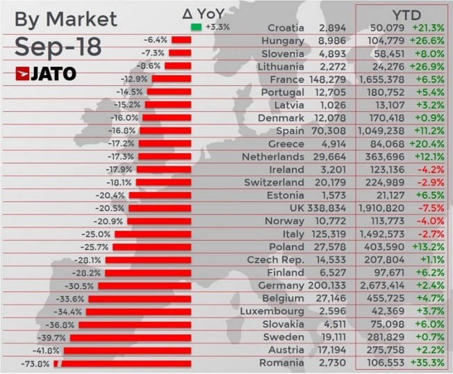 Ventas de coches en Europa - Septiembre 2018 Ventas de coches en Europa - Septiembre 2018