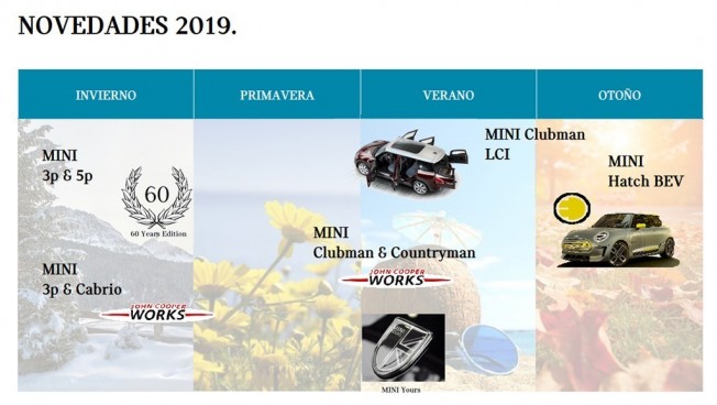Las novedades de MINI para 2019 Las novedades de MINI para 2019