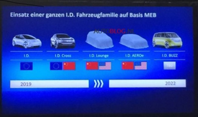 Planes de Volkswagen I.D., la familia de coches eléctricos Planes de Volkswagen I.D., la familia de coches eléctricos