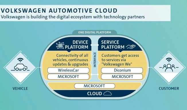 Volkswagen compra WirelessCar, una filial de Volvo Volkswagen compra WirelessCar, una filial de Volvo