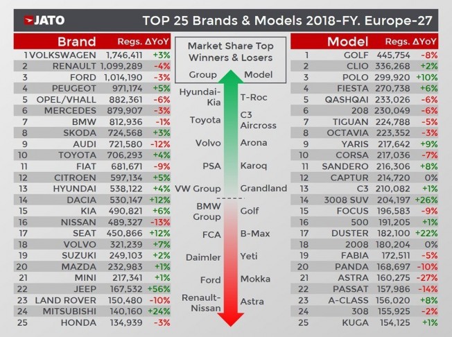 Ventas de coches en Europa en 2018 Ventas de coches en Europa en 2018