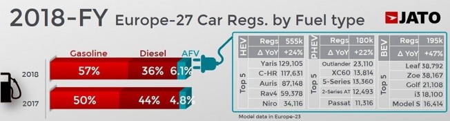 Ventas de coches en Europa en 2018 Ventas de coches en Europa en 2018