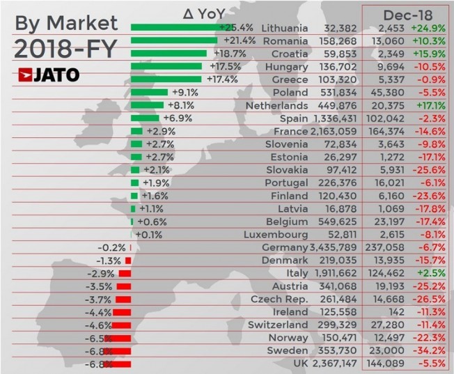 Ventas de coches en Europa en 2018 Ventas de coches en Europa en 2018