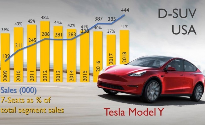 D-SUV con 7 plazas en Estados Unidos D-SUV con 7 plazas en Estados Unidos