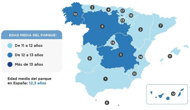 Edad media del parque automovilístico en España Edad media del parque automovilístico en España
