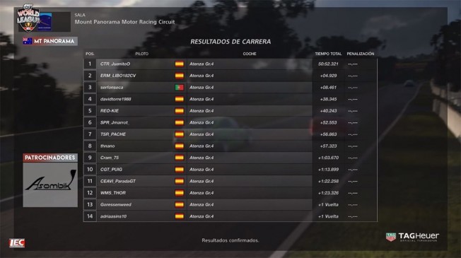 GT WORLD LEAGUE: Crónica Carrera 5 - B