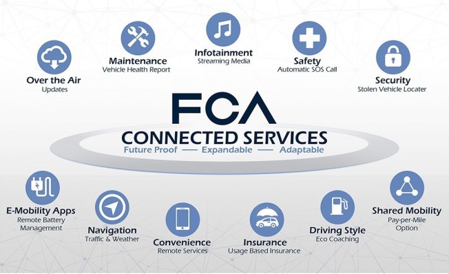FCA Connected Services FCA Connected Services