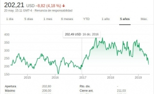 Tesla no pisa todavía tierra firme y hará recortes