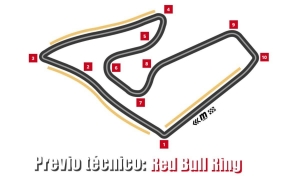 Previo técnico: así es el Red Bull Ring