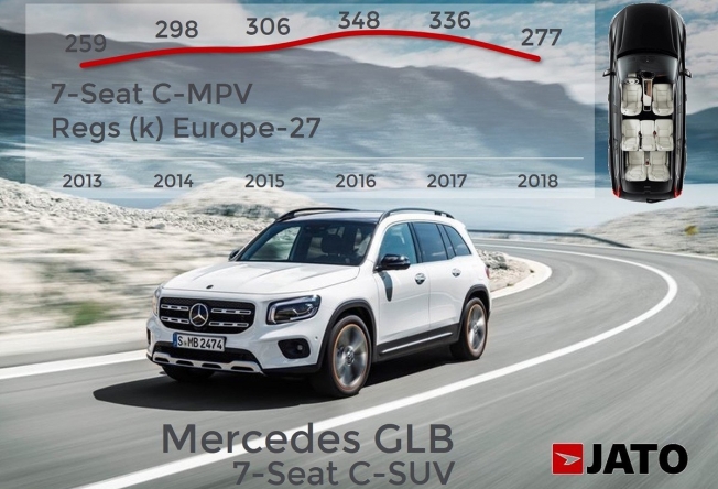 Mercedes GLB