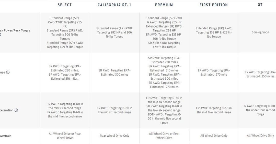 ford-mustang-mach-e-especificaciones-fil