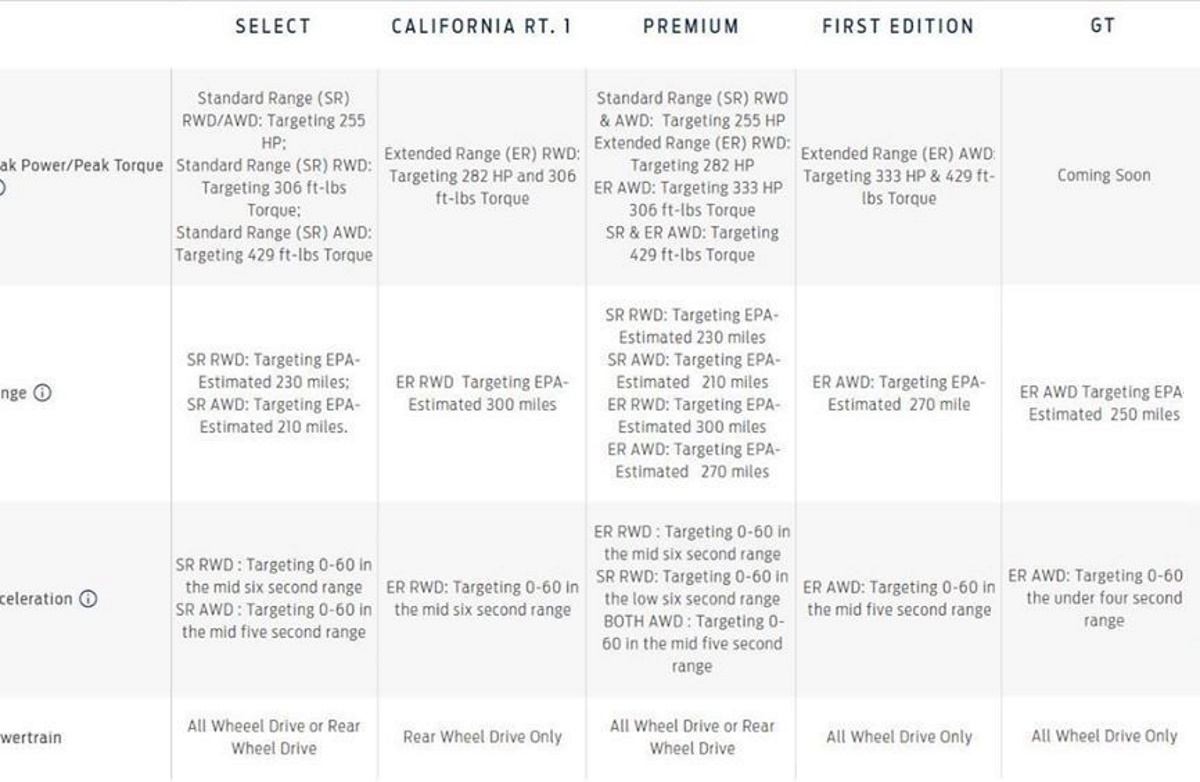 ford-mustang-mach-e-especificaciones-fil