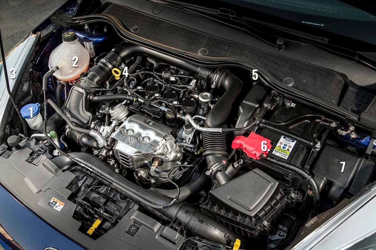 Anatomía De Un Motor De Automóvil Cuáles Son Las Partes Del Motor