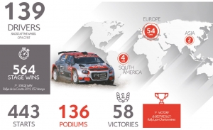 El Citroën C3 R5 sigue creciendo y alcanza las 60 unidades vendidas
