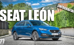Las claves del nuevo SEAT León 2020 (con infografía)
