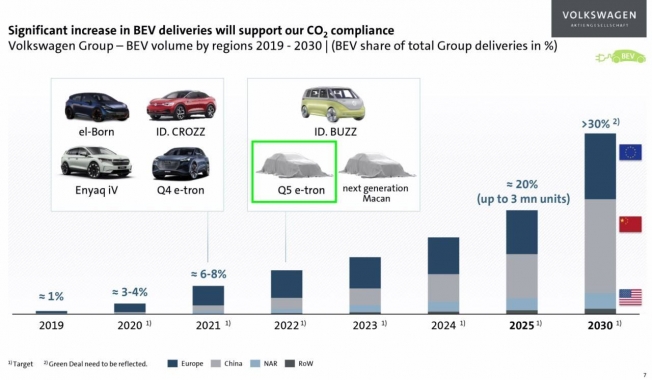 volkswagen-confima-audi-q5-e-tron-2022-202072924-1605791004_1.jpg