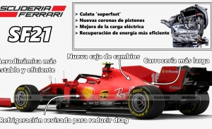 Así será el Ferrari SF21 de Carlos Sainz y Charles Leclerc para 2021