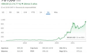 Tesla revienta su récord de cotización, más de 900 dólares (pasado un año del "split")